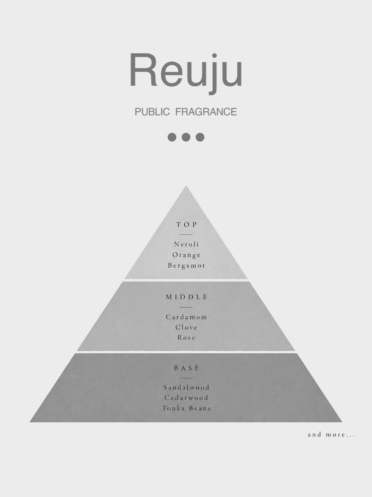 【近日発売】Reuju / PUBLIC FRAGRANCE